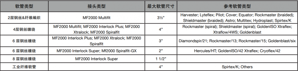 manuli瑪努利MS480立式扣壓機設(shè)備(圖1)