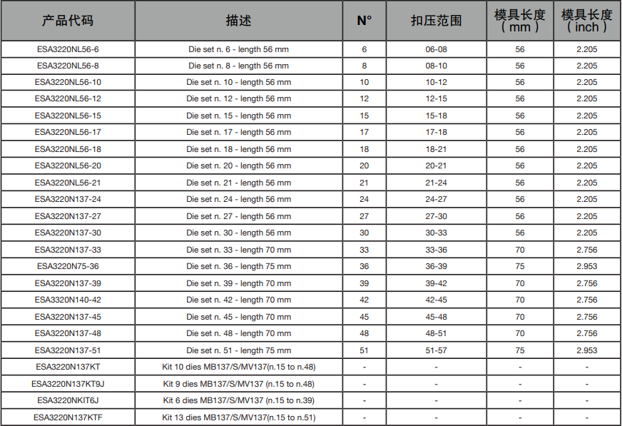 瑪努利MHP137現(xiàn)場(chǎng)服務(wù)和流動(dòng)維修車間便攜式手動(dòng)泵扣壓機(jī)(圖1)