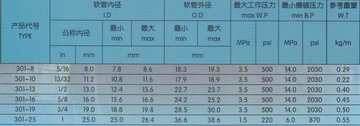 穗天301多用途膠管技術參數