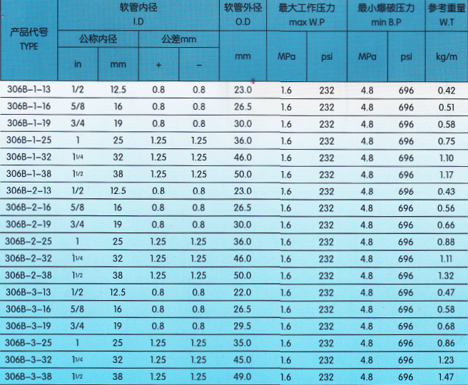 加油機膠管技術(shù)參數(shù).png