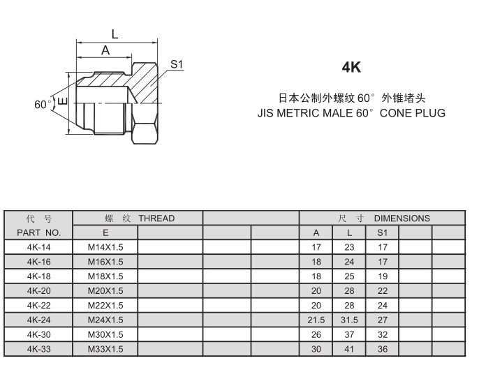 D型日本公制外螺紋60°度不銹鋼外六角堵頭.jpg