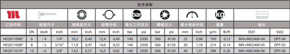 GOLDENISO14通用型柔韌性軟管技術(shù)參數(shù).png