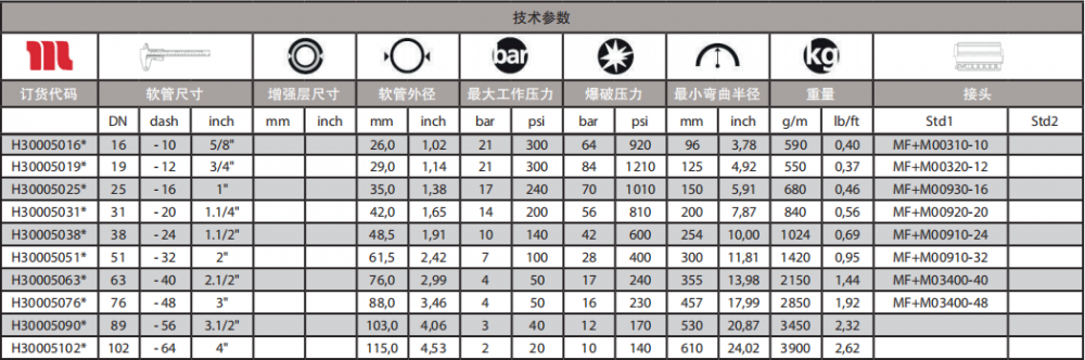 SPIRTEXK通用型軟管技術(shù)參數(shù).png