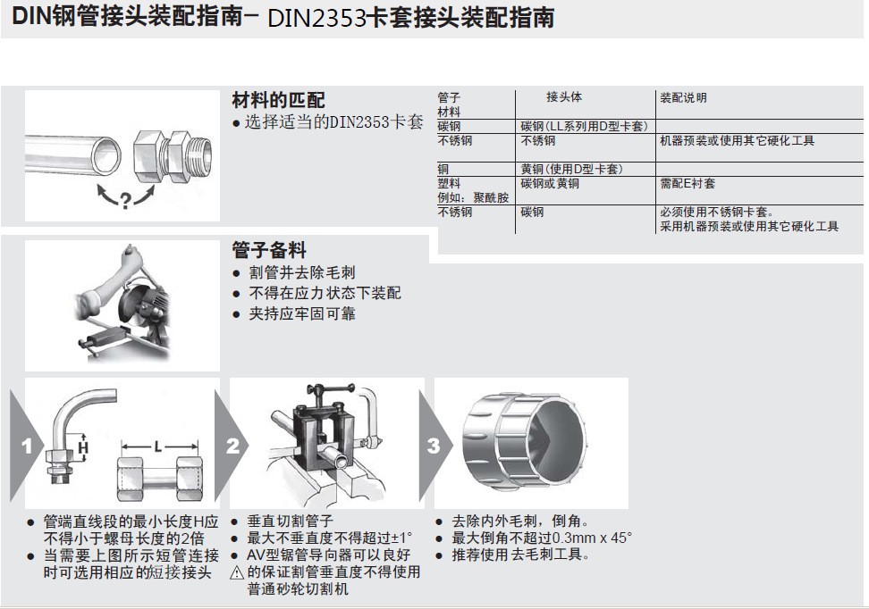 手動(dòng)卡套預(yù)裝機(jī)安裝圖.jpg