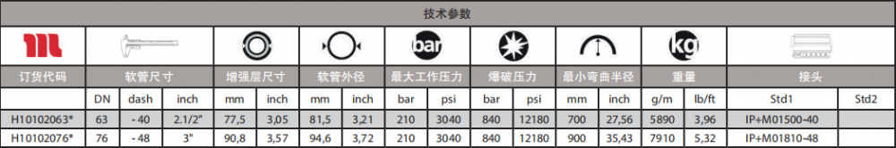 瑪努利DIAMONDSPIR21超高液壓動(dòng)力傳輸油管參數(shù).png