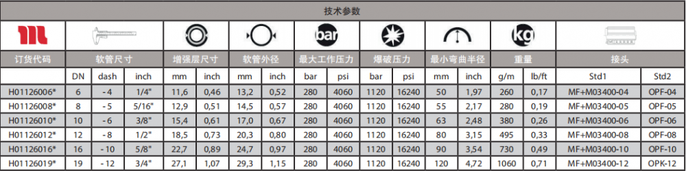 瑪努利耐磨軟管技術參數(shù).png