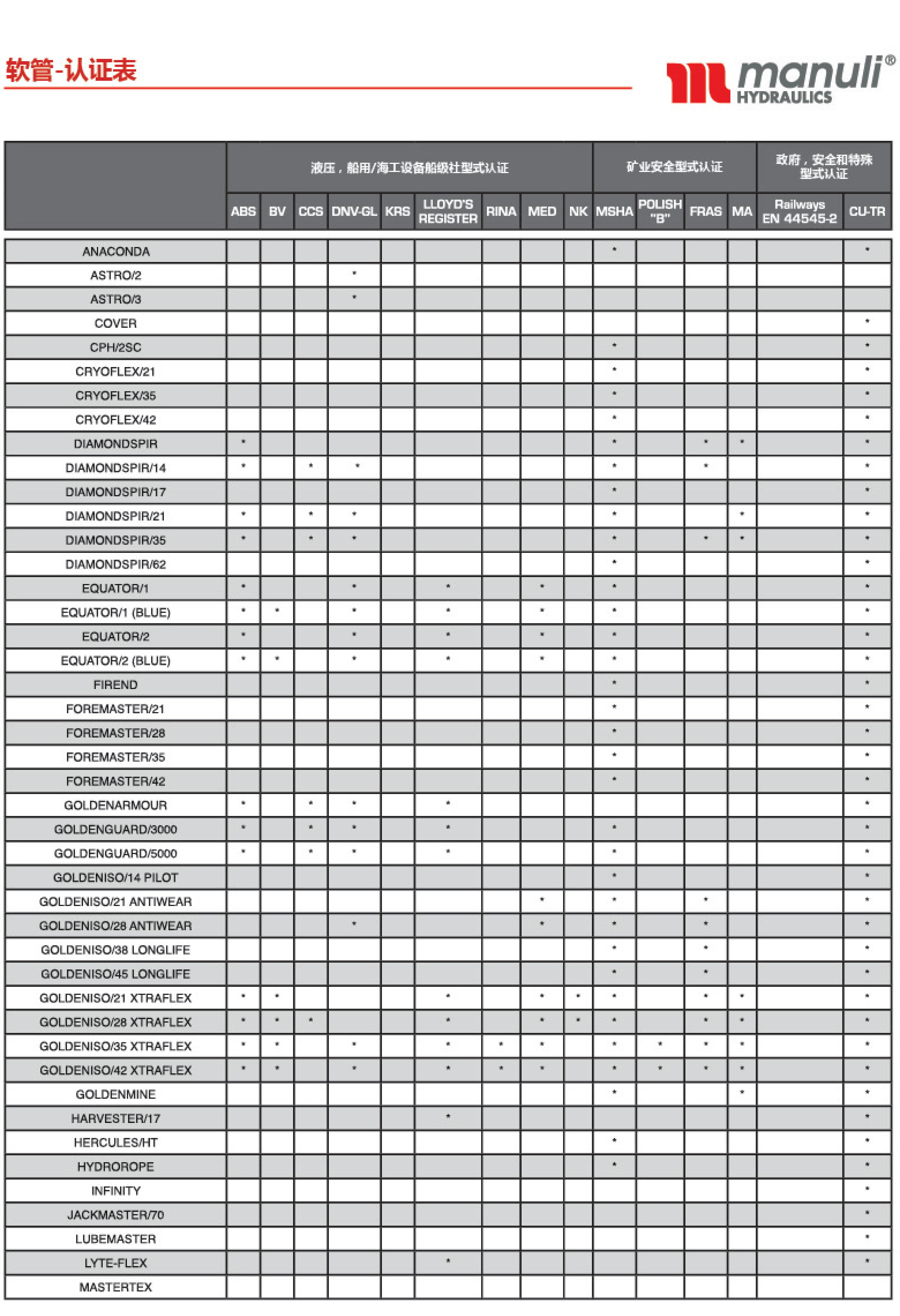 瑪努利軟管認(rèn)證對(duì)照表01.jpg