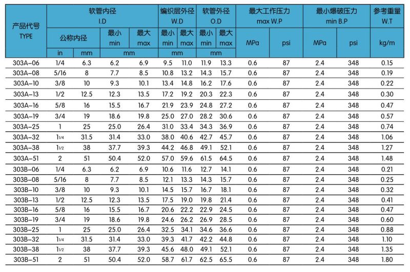 303風電冷卻膠管.jpg