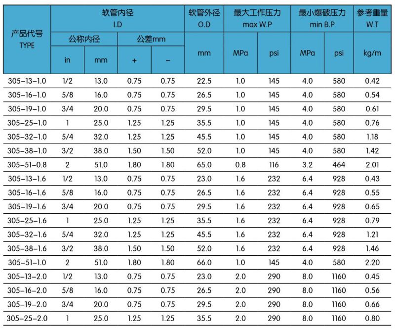 305一層壓縮空氣膠管.jpg