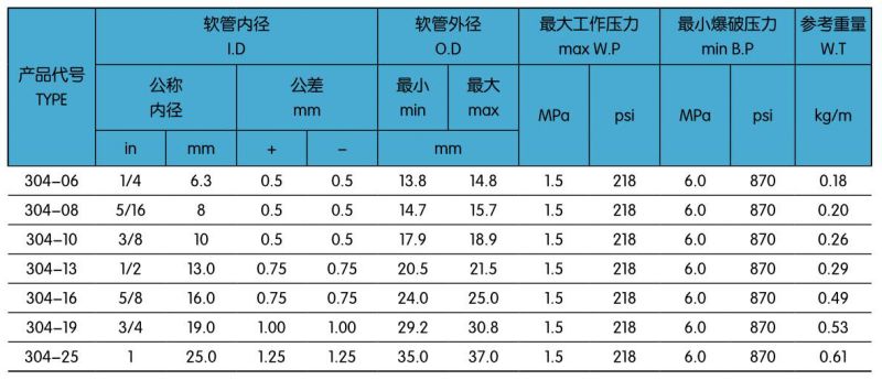 304一層高溫氣動(dòng)膠管.jpg