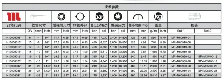 瑪努利4層膠管4sp參數(shù)說(shuō)明圖-1(1).jpg